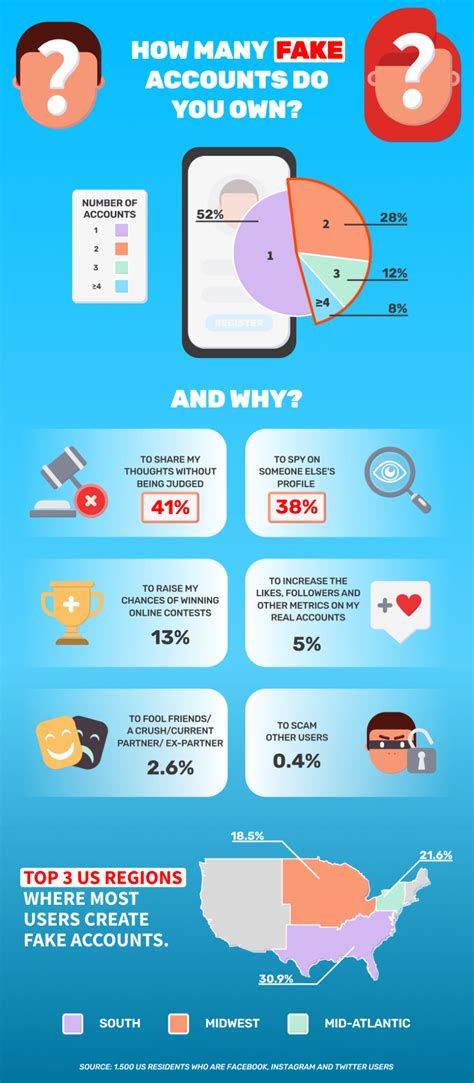 how many profiles are fake on match.com